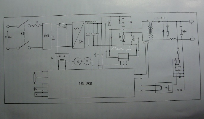 Схема globus 160