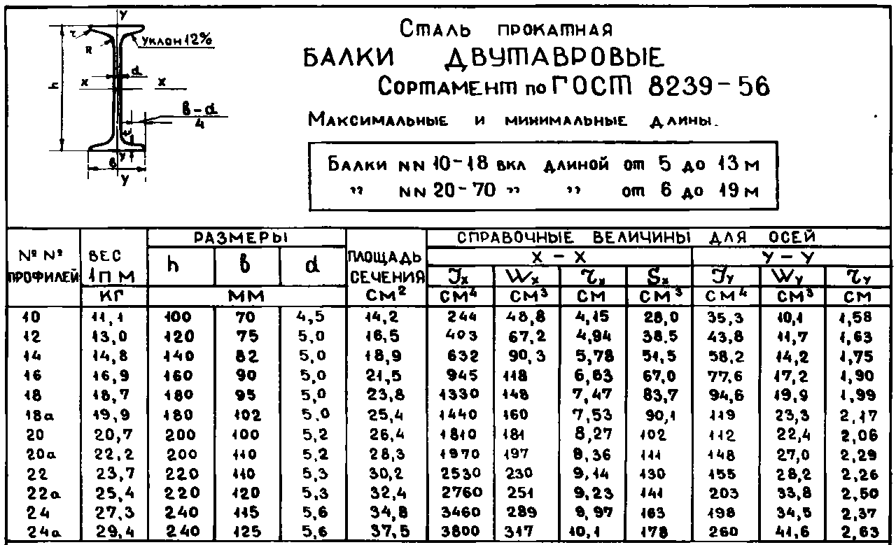 Полка у 20 швеллера