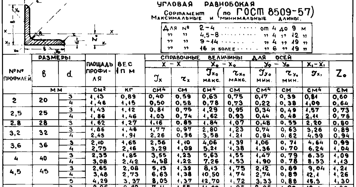 Уголок 40х40х4 чертеж