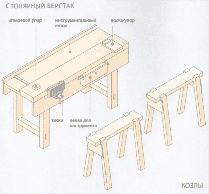 Столярный стол своими руками размеры