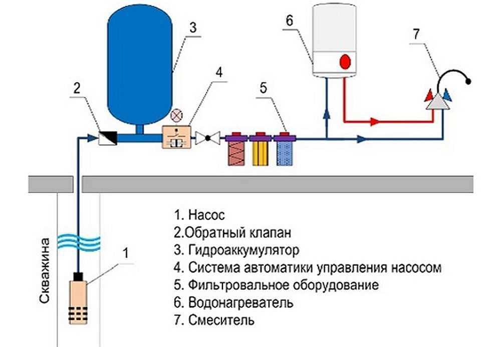 Куда ставится обратный клапан