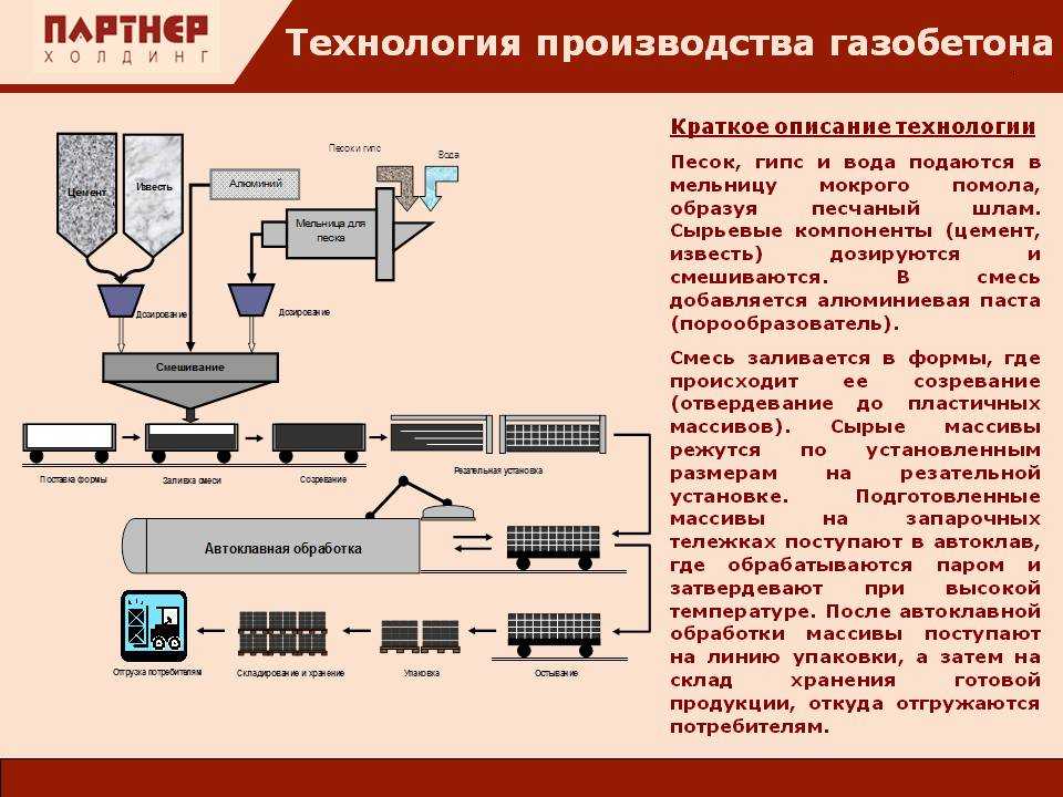 Какой технологический процесс изготовления деревянной детали изображен на картинке