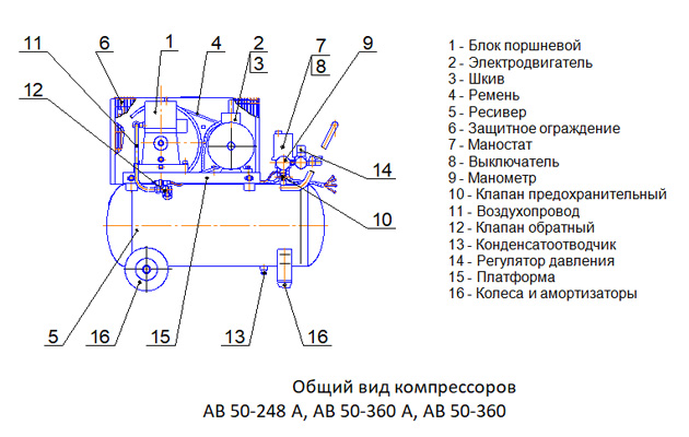 Схема компрессора воздушного поршневого