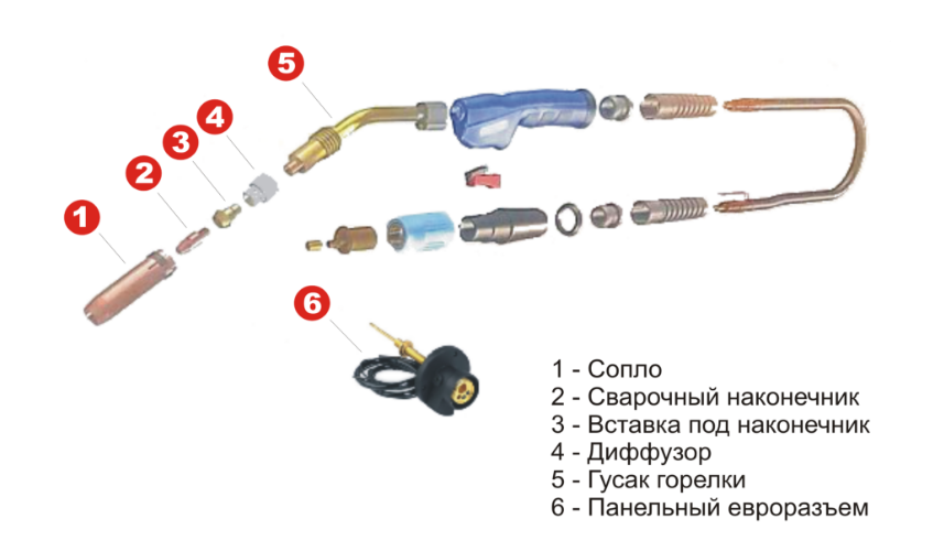 Устройство горелка для полуавтомата сварочного: Сварочная горелка ...