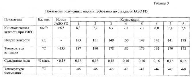  масла надо на литр бензина для бензопилы: Как правильно .