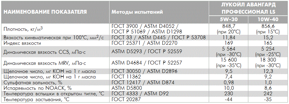 Температура вспышки моторного масла