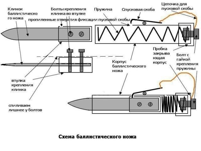 Гравитационный нож чертеж