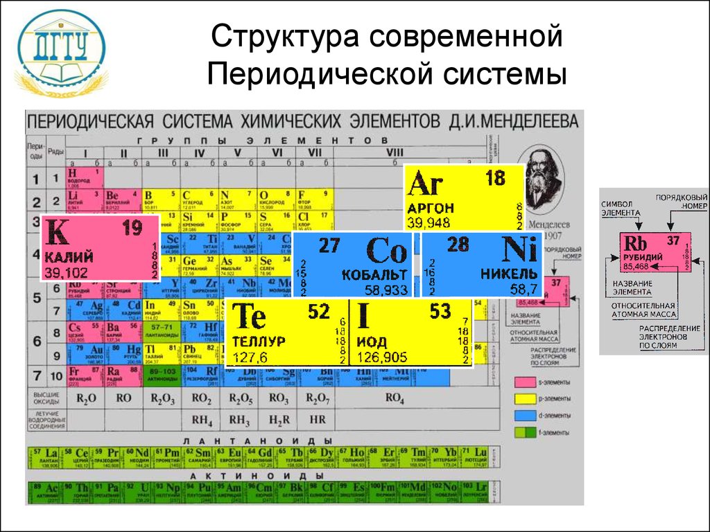 Аргон характеристика элемента по плану