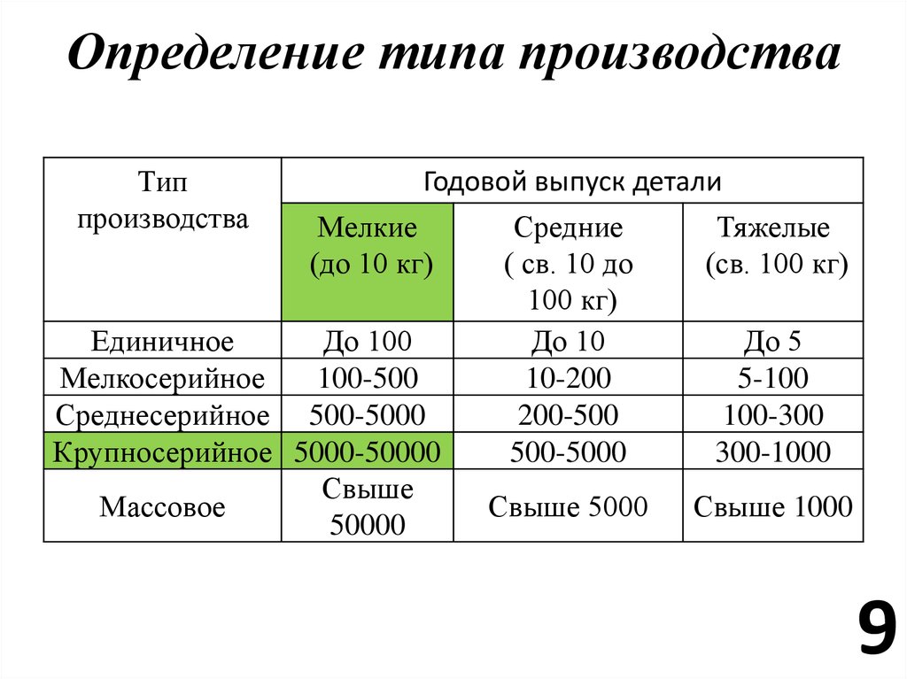 Начало серийного промышленного производства товаров массового потребления выдвижение на первый план