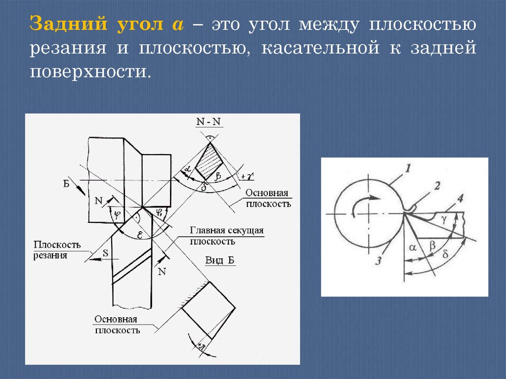 Угол в плане резца