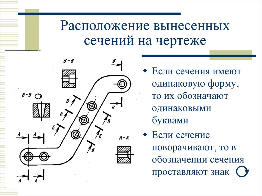 Обозначение поворота на чертеже