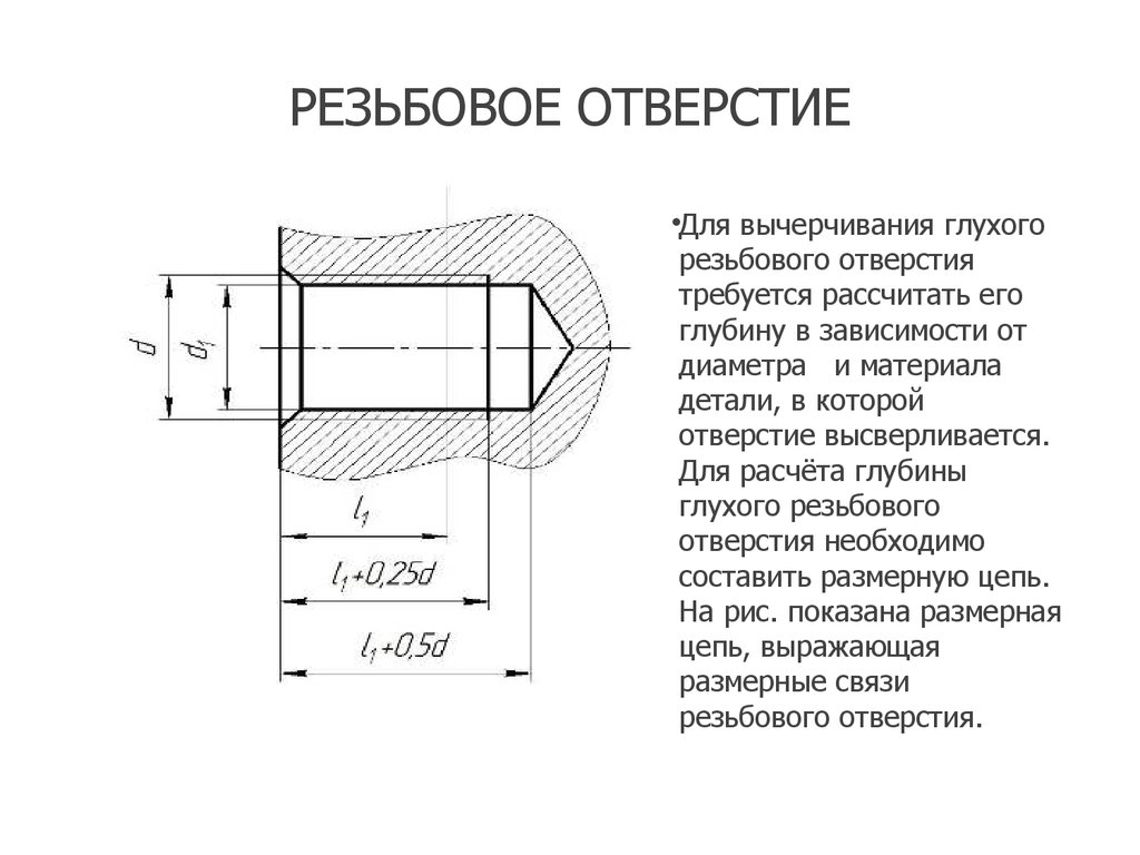 Размер длины резьбы в отверстии правильно указан на рисунке