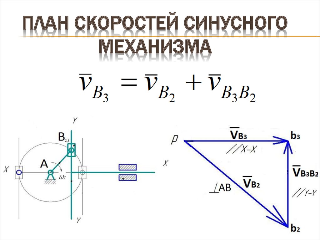 План скоростей кулисного механизма