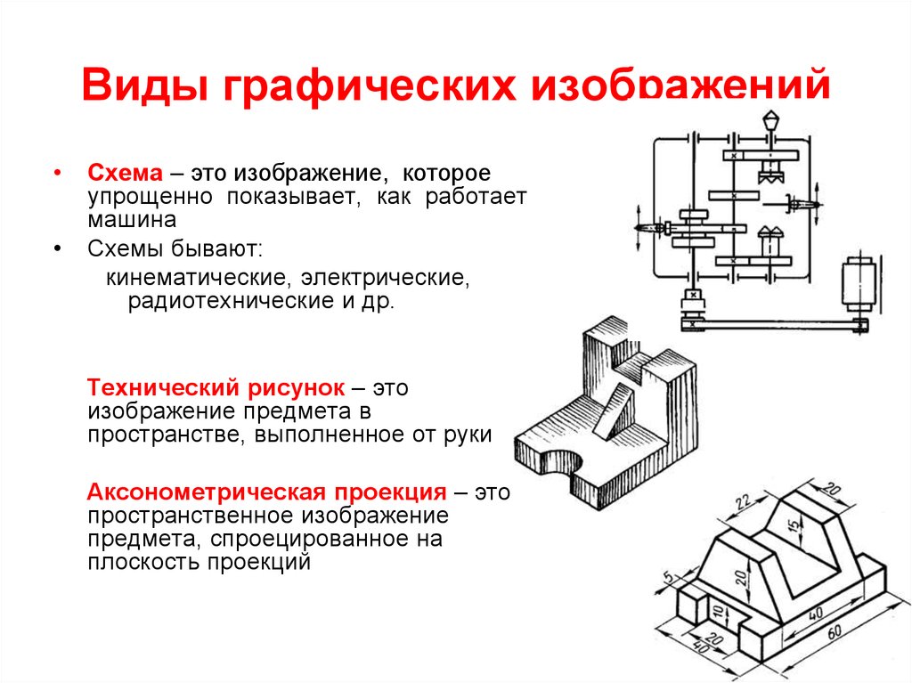 Общие принципы построения графических изображений