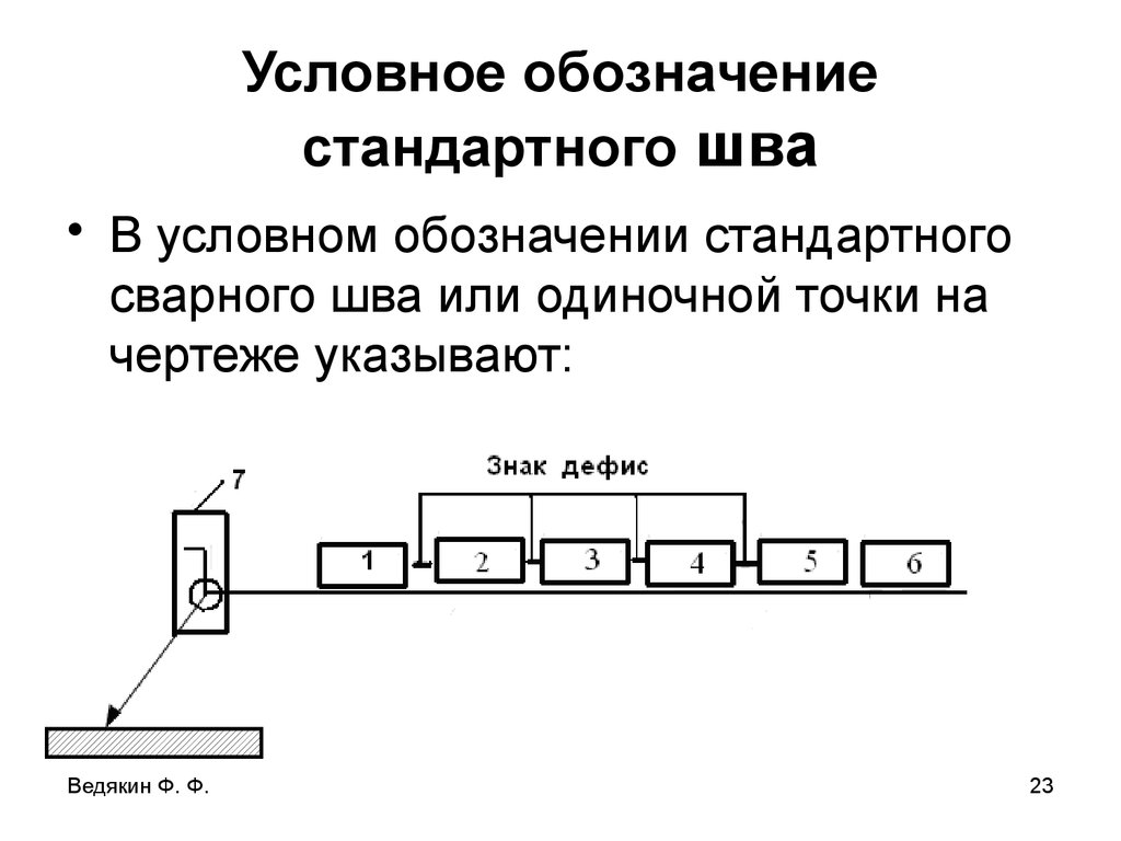 Диаграмма шеффлера для сварки как пользоваться