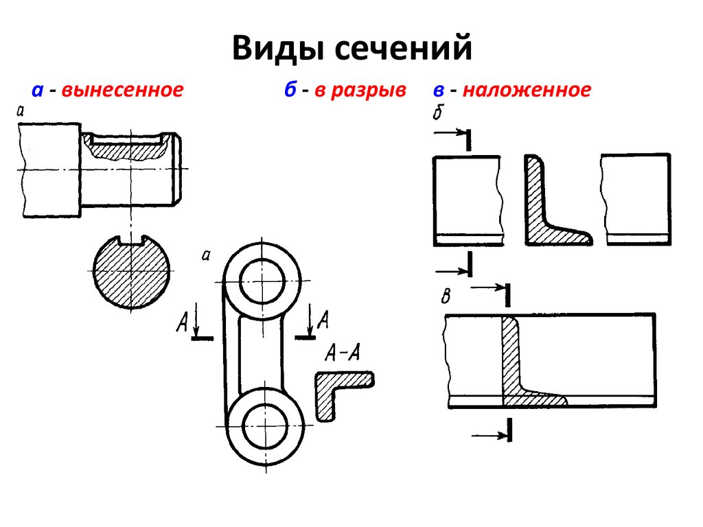 Как показать ломаный разрез на чертеже