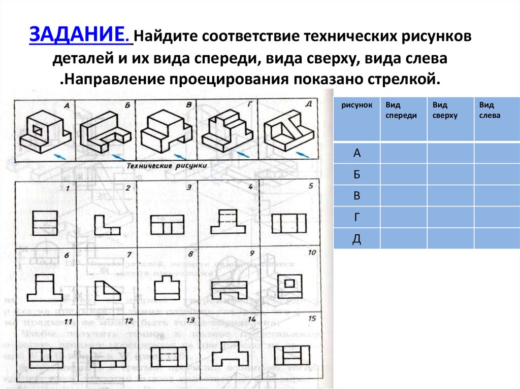 По наглядному изображению детали найдите соответствующий главный вид