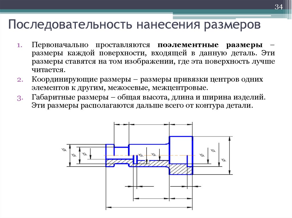 Как правильно расставлять позиции на чертеже