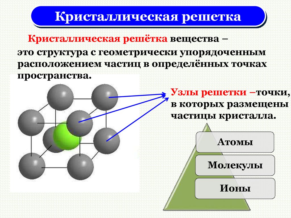 Влияние дефектов на физические свойства кристаллов проект