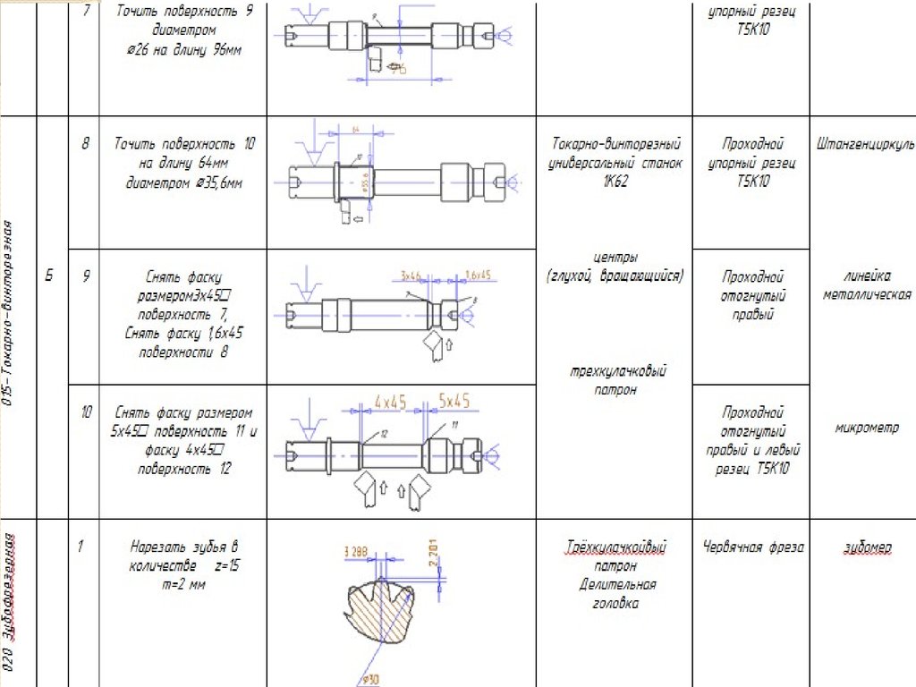 Технологическая карта механической обработки