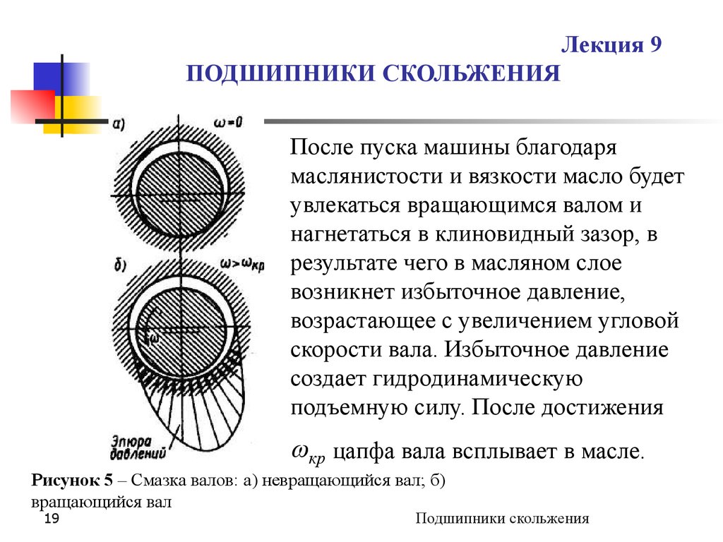 Чем смазать подшипник качения