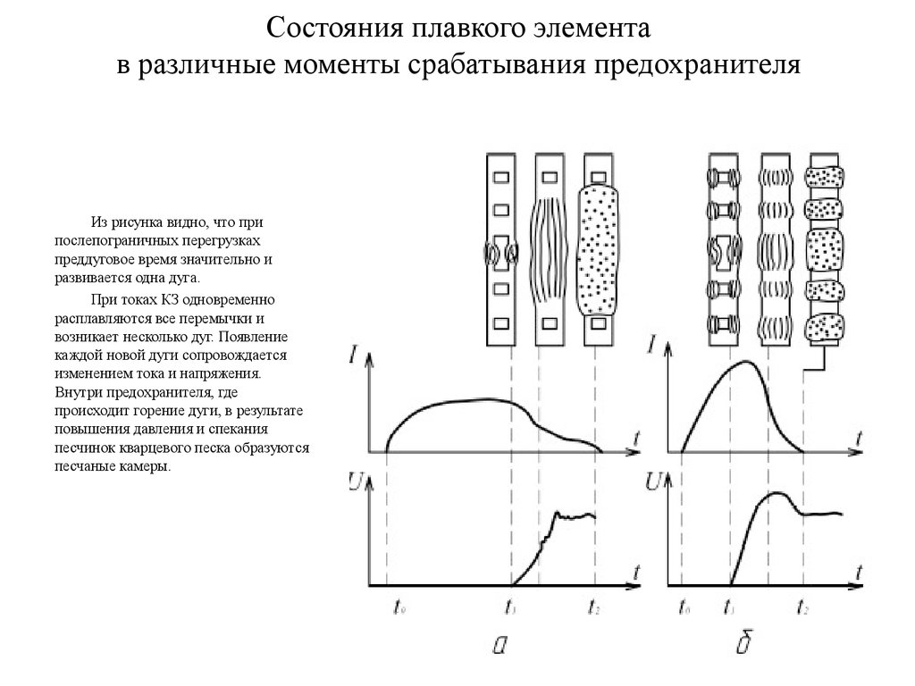 Пн 2 предохранитель расшифровка