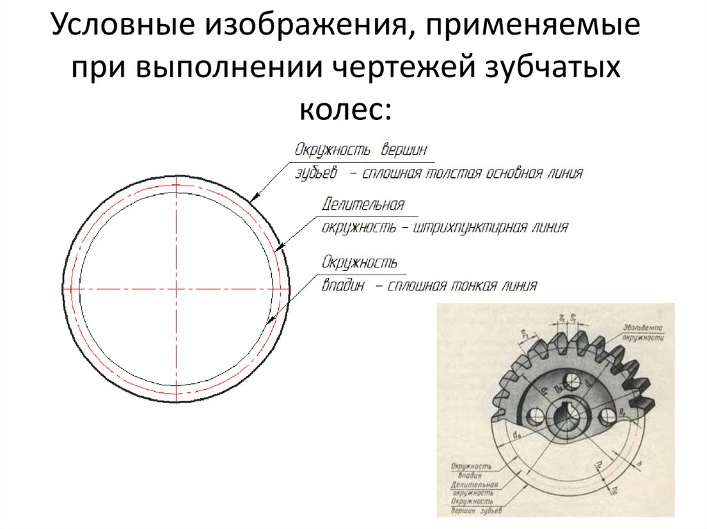 Условные обозначения зубчатых колес на чертежах