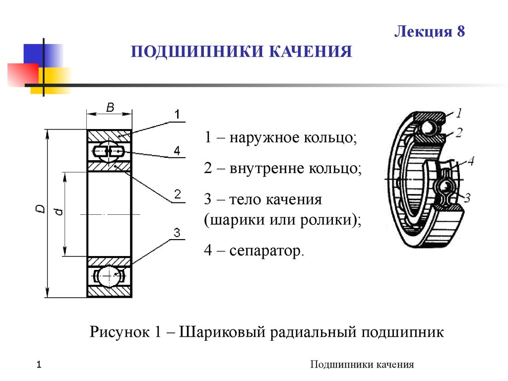 Закис подшипник чем размочить