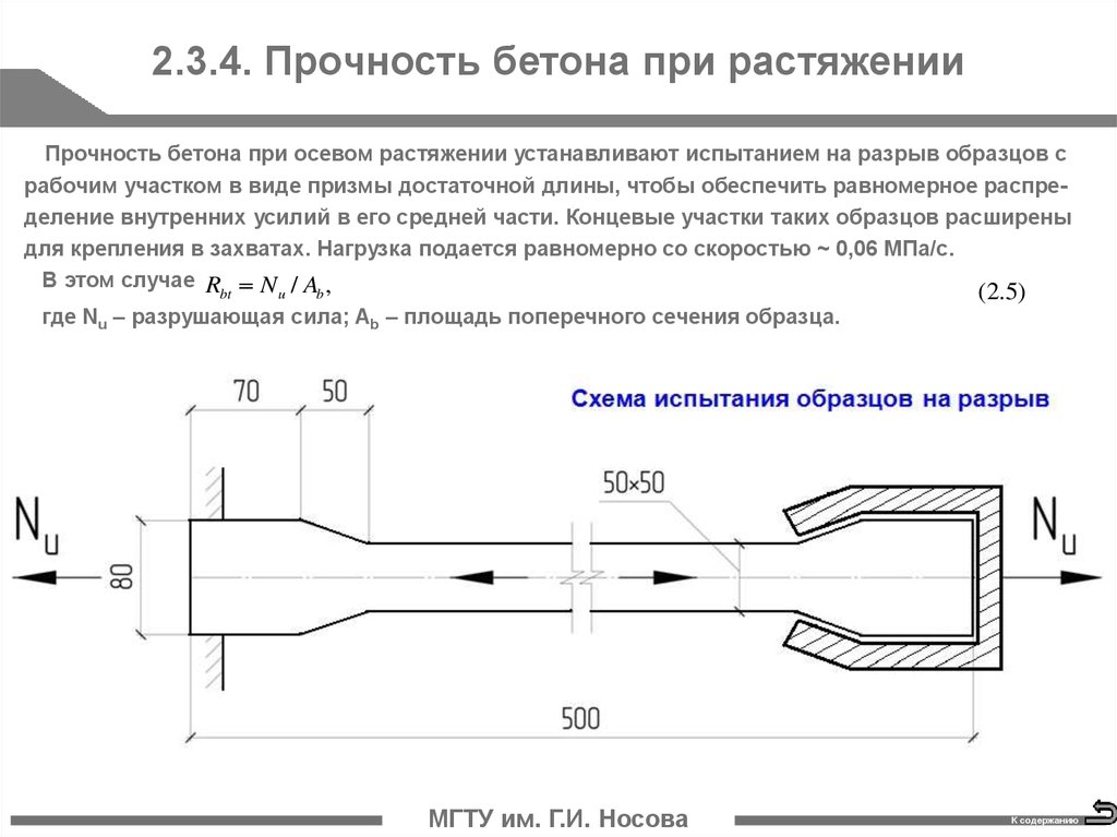 Испытание на прочность при сжатии