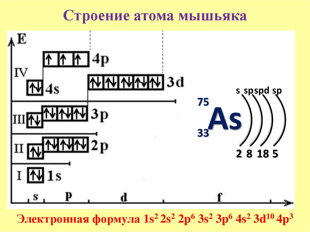 Цинк характеристика элемента по плану