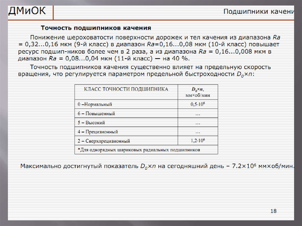 Условные обозначения подшипников качения