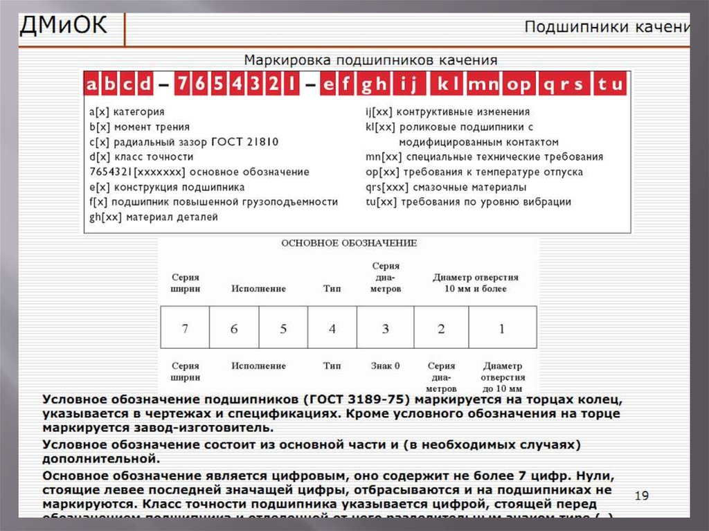 Маркировка подшипников расшифровка букв