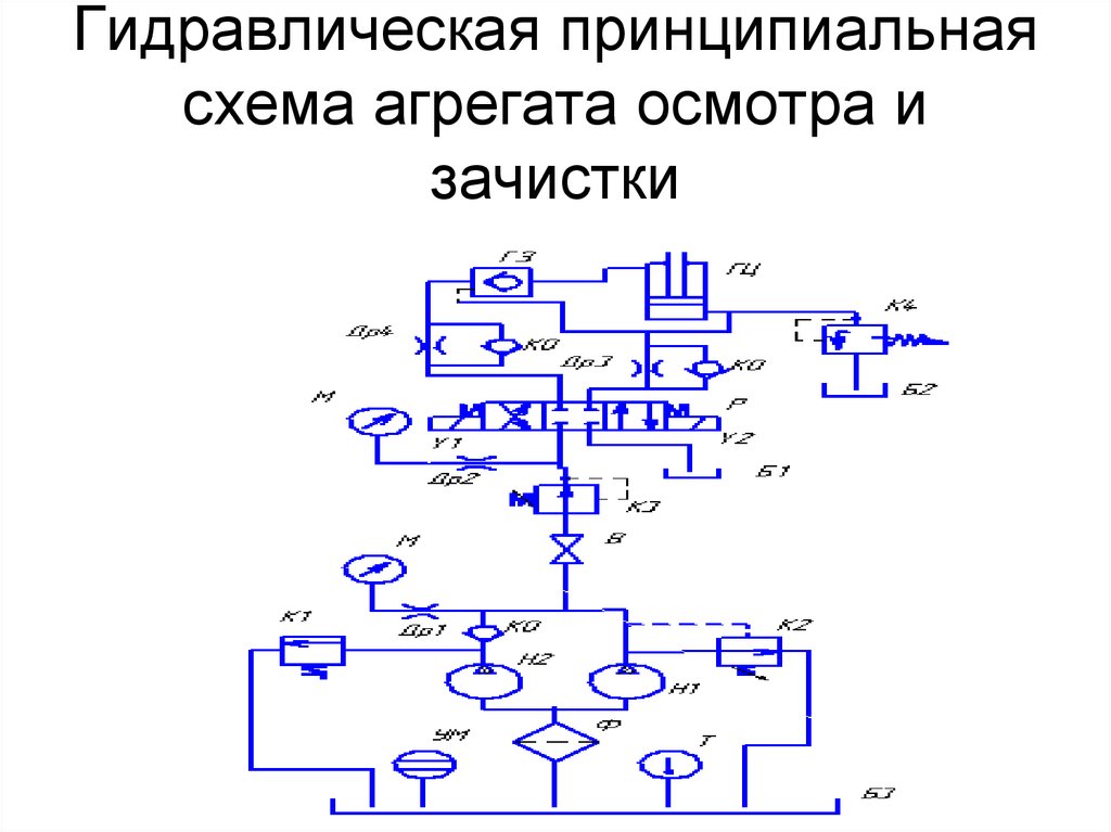 Читать гидравлические схемы