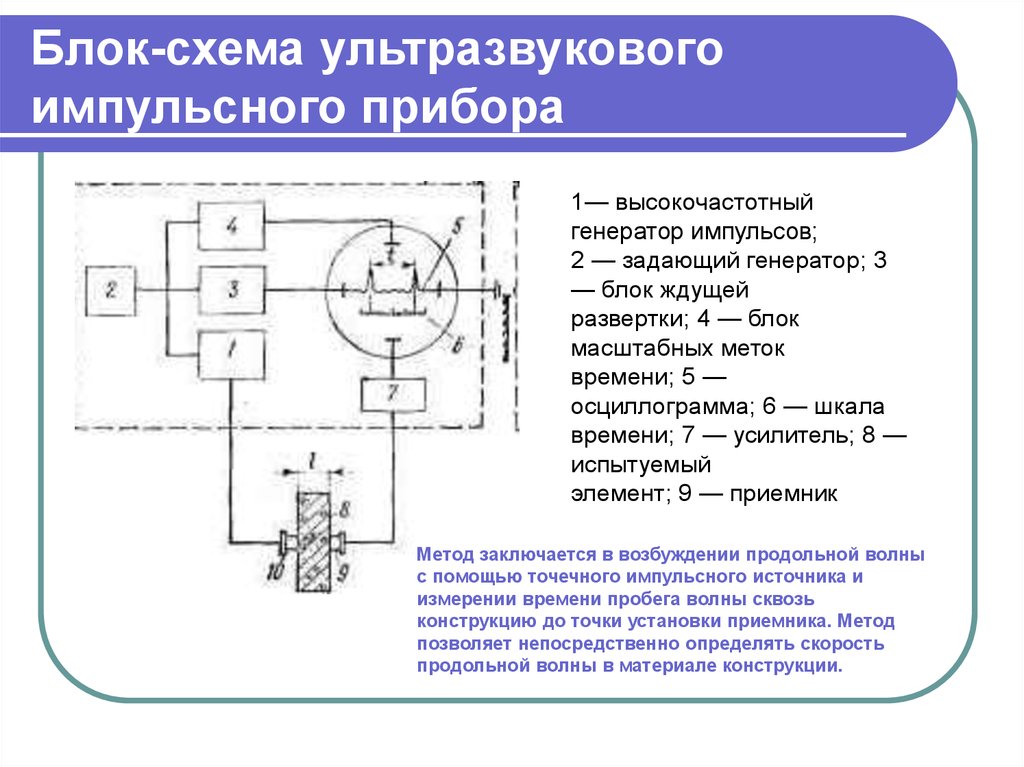 Структурная схема импульсного прибора