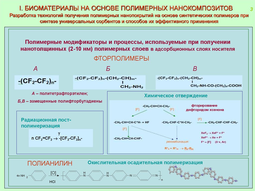 Классификация полимеров по происхождению схема