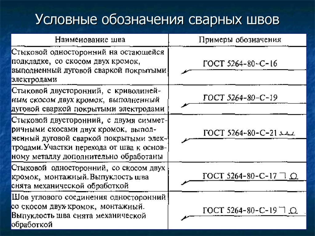 Обозначение прерывистого шва на чертеже гост 14771 76