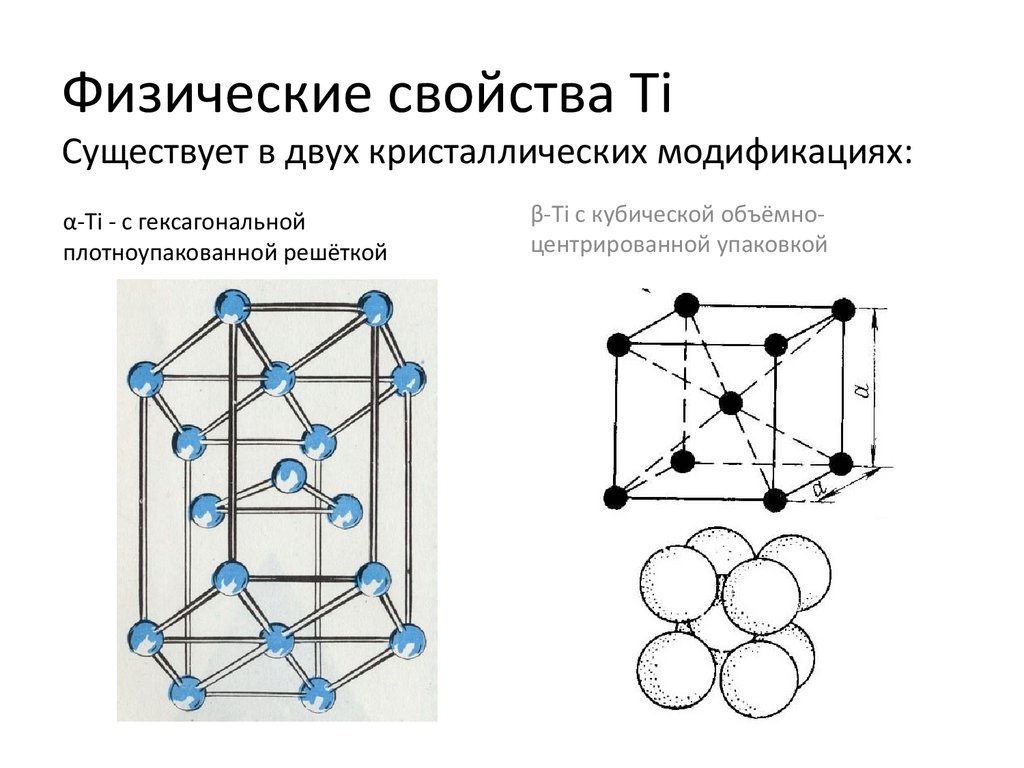 Схема металлической кристаллической решетки