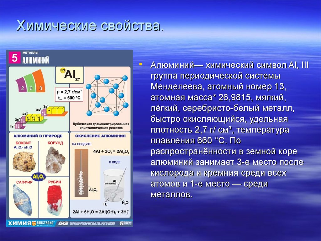 Алюминий характеристика элемента по плану