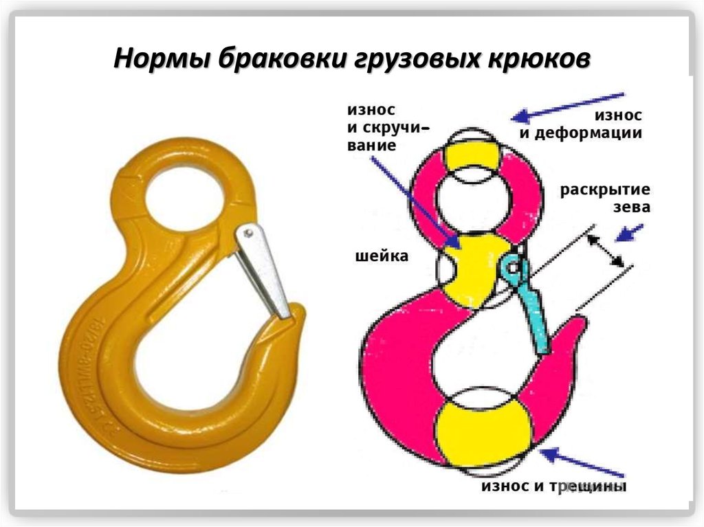 Браковка канатов грузоподъемных машин