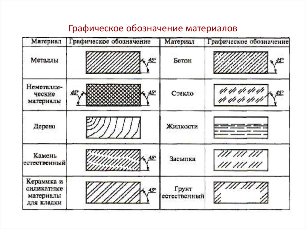 Обозначение песка на чертежах