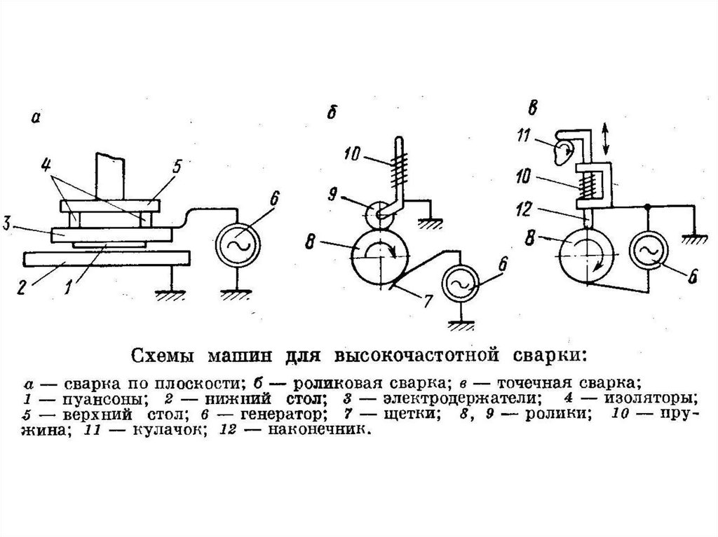 Сварочные схемы. Электрическая схема станка роликовой сварки. Схема привода роликовой сварки Cemsa. Контактная роликовая (шовная) сварка схема. Роликовая контактная сварка схема.