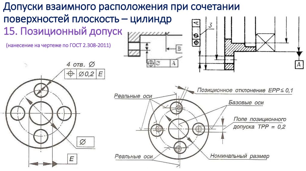 Что означает на чертеже допуск позиционный