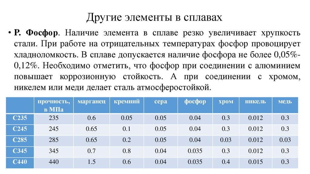 08Х18Н10Т характеристики стали: Сталь 08Х18Н10Т: применение, характеристики, состав, свойства