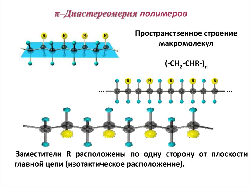 Приведите схему получения капрона из е капролактама