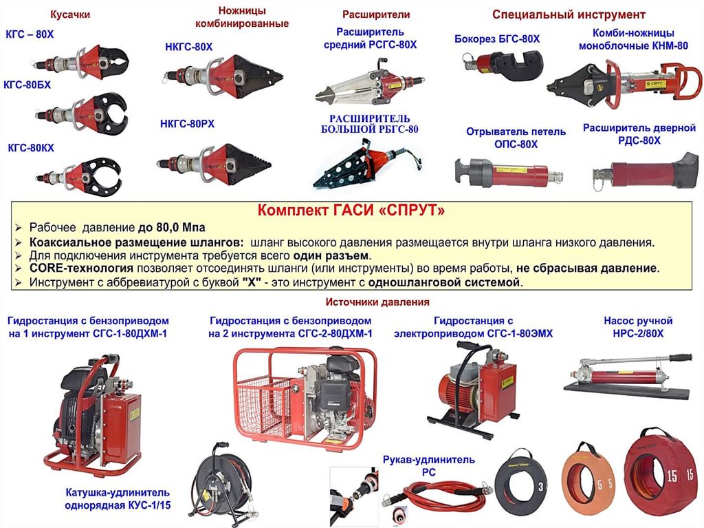Комби устройство. Спасательный гидравлический инструмент ТТХ. Механизированный ручной пожарный инструмент с гидроприводом. ТТХ аварийно спасательного инструмента.
