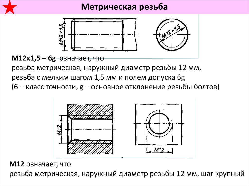 Что значит м12 на чертеже