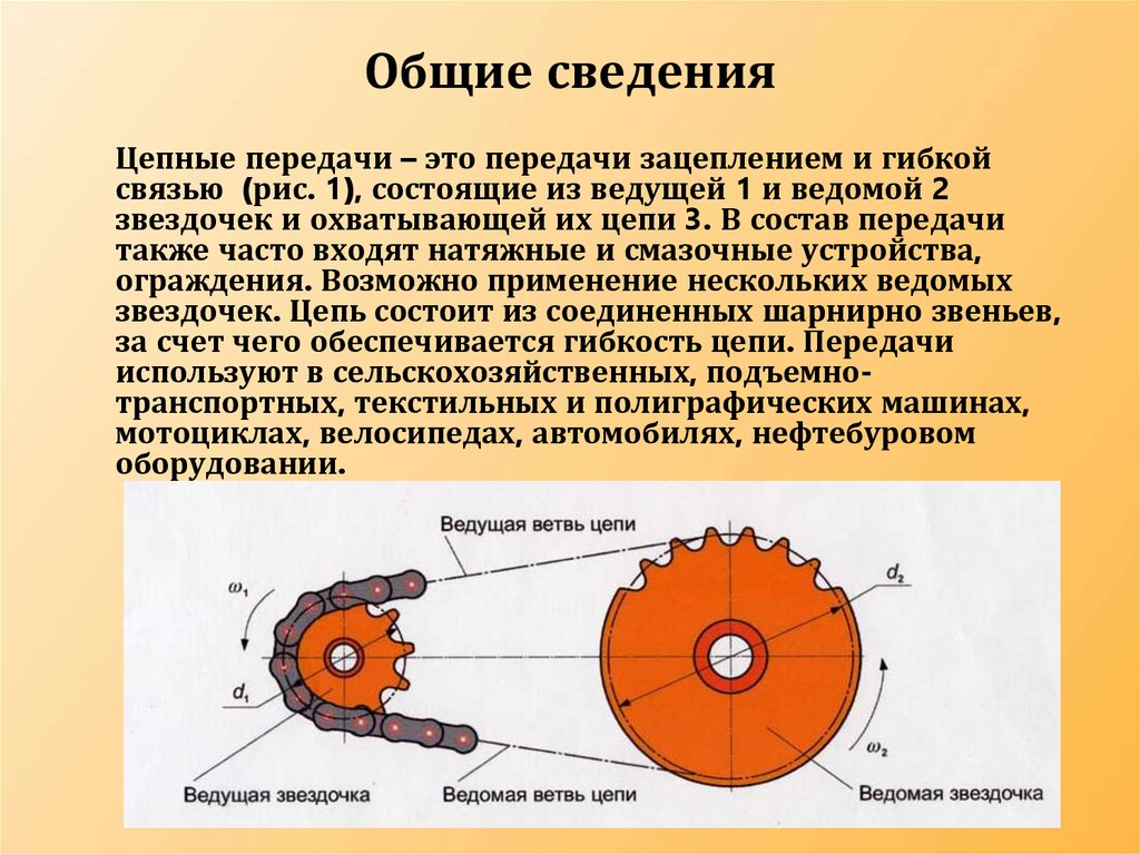 Картинка цепная передача