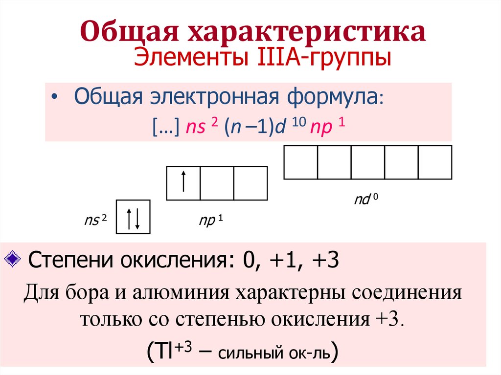 Цинк характеристика элемента по плану