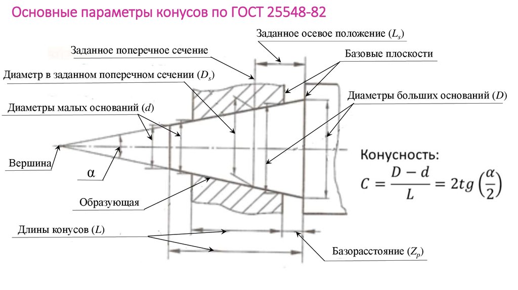 Параметр детали. Основные элементы конусов и конических сопряжений. Основные параметры конических соединений. Основные элементы конических соединений. Соединение конус конус ГОСТ.