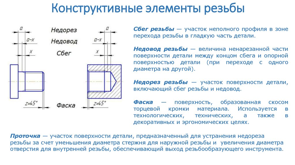 Резьбовая канавка на чертеже